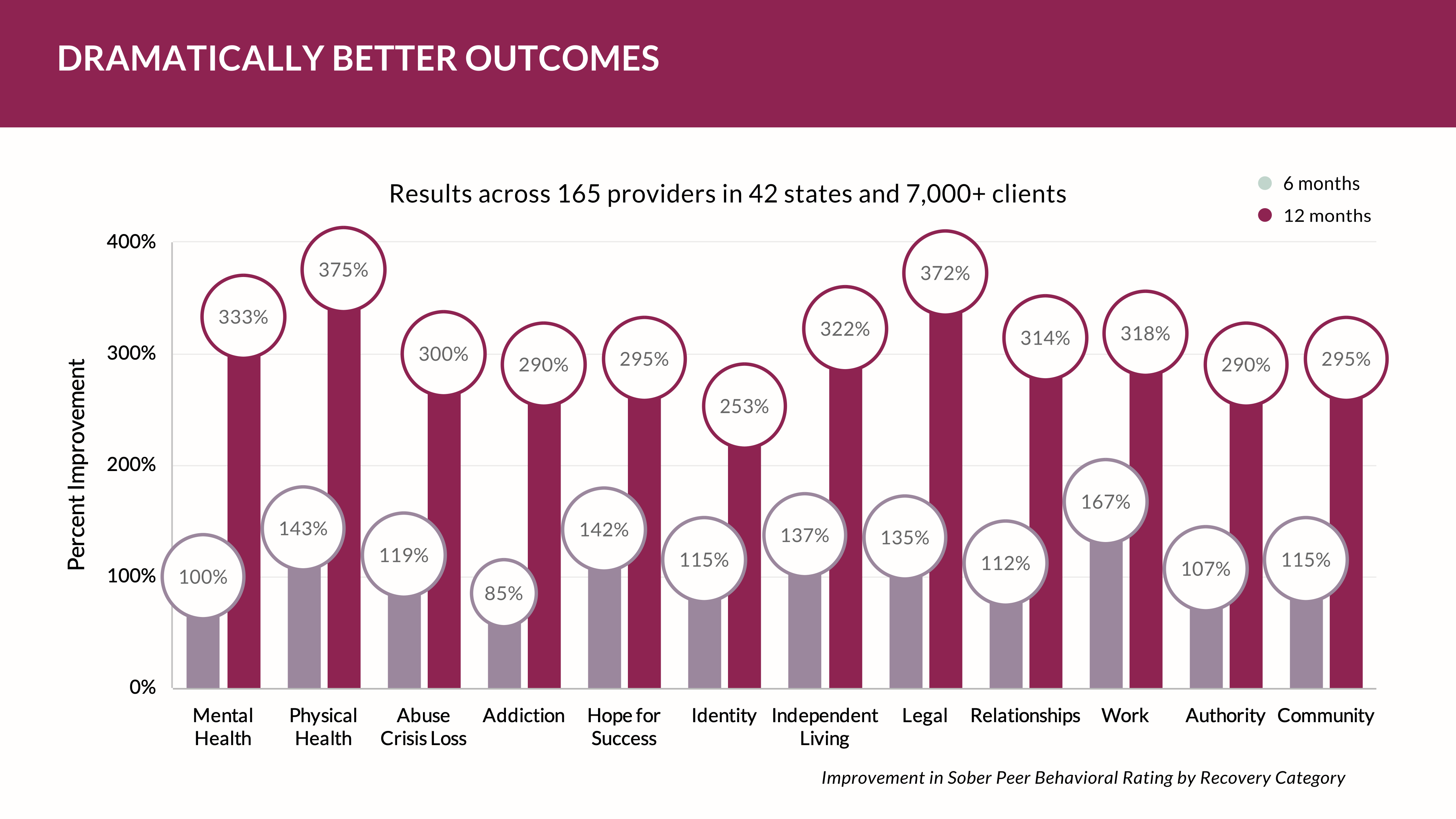 Large Scale Study Examines Social Determinants of Health in Mental Health and Substance Use Disorders